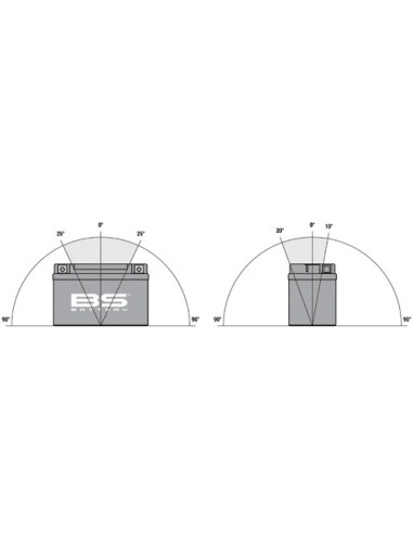 Bateria BS Battery YTX7L-BS / BTX7L-BS MF Type...