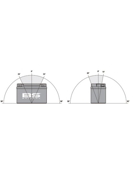 Bateria BS Battery YTX7L-BS / BTX7L-BS MF Type (con acido)