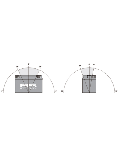 Bateria BS Battery YTZ12S / BTZ12S SLA