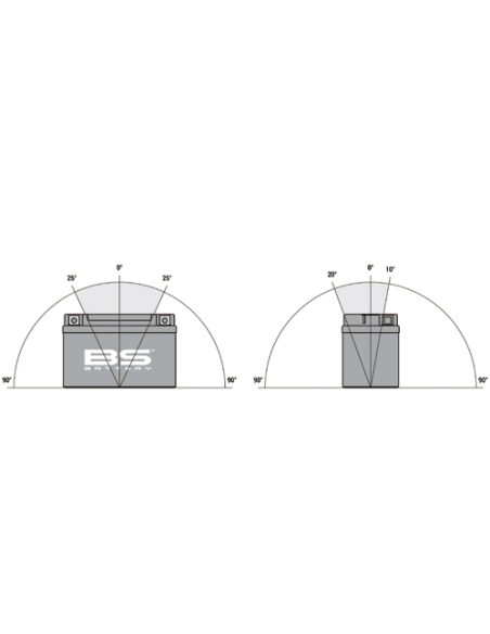 Bateria BS Battery YTZ12S / BTZ12S SLA
