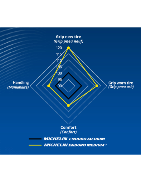 Neumatico 120/90-18 65R Michelin Enduro Medium 2 (Trasero)